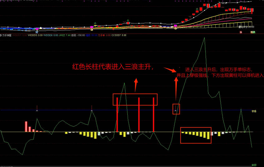 〖新万手神量抓主升〗副图指标 通过这个指标可以参考衡量该股是否起爆 通达信 源码