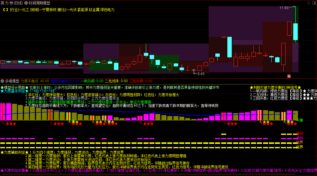 〖多维模型〗主图/副图/选股套装指标 多维度指标共振 判定股价上涨力度的强弱 通达信 源码