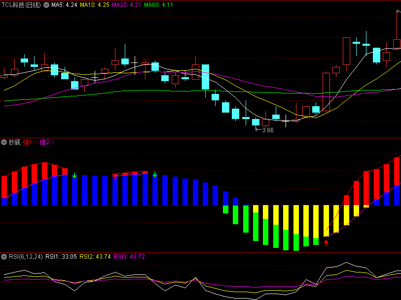 〖抄底〗副图指标 成功率相对非常高 比较适合波动幅度比较大的个股 通达信 源码