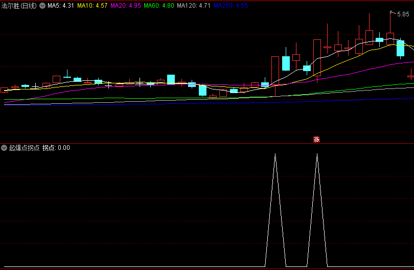 〖三浪起爆〗副图/选股指标 起爆拐点 源码分享 无未来 通达信 源码