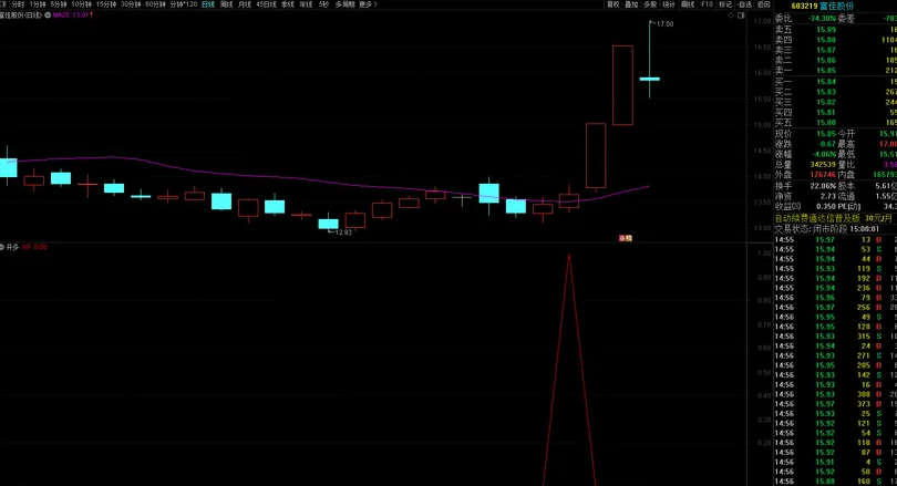 〖开多上车点〗副图/选股指标 上车就吃肉 尾盘2.30后进场胜率会更高 通达信 源码