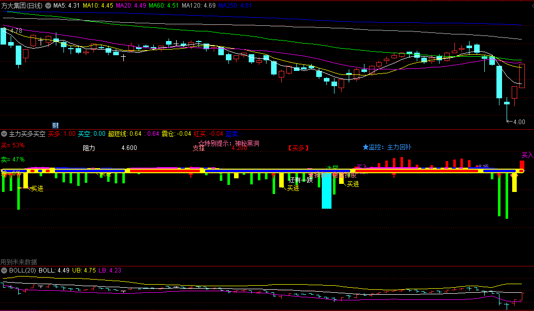 〖主力买多买空〗副图指标 公式原理多空买卖追涨博弈 通达信 源码