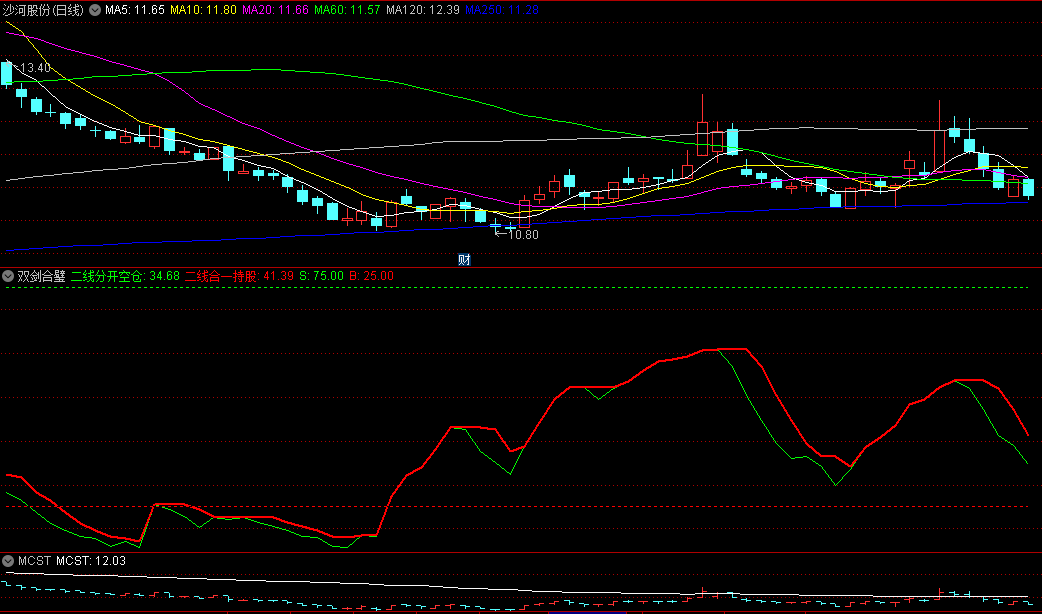 同花顺双剑合璧副图指标 双线合并持仓 分离空仓 配合WR指标 源码 效果图