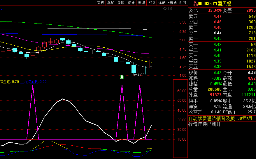 〖庄家进场强势建仓〗副图/选股指标 抓短线波段强牛 无未来函数 通达信 源码