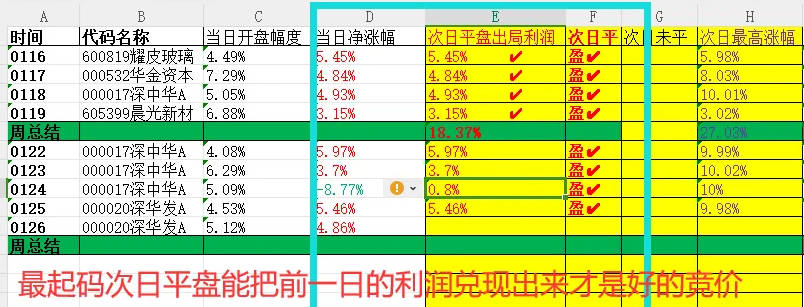 〖竞价鼻祖〗副图/选股指标 超级牛的竞价 结合大环境热门题材 通达信 源码