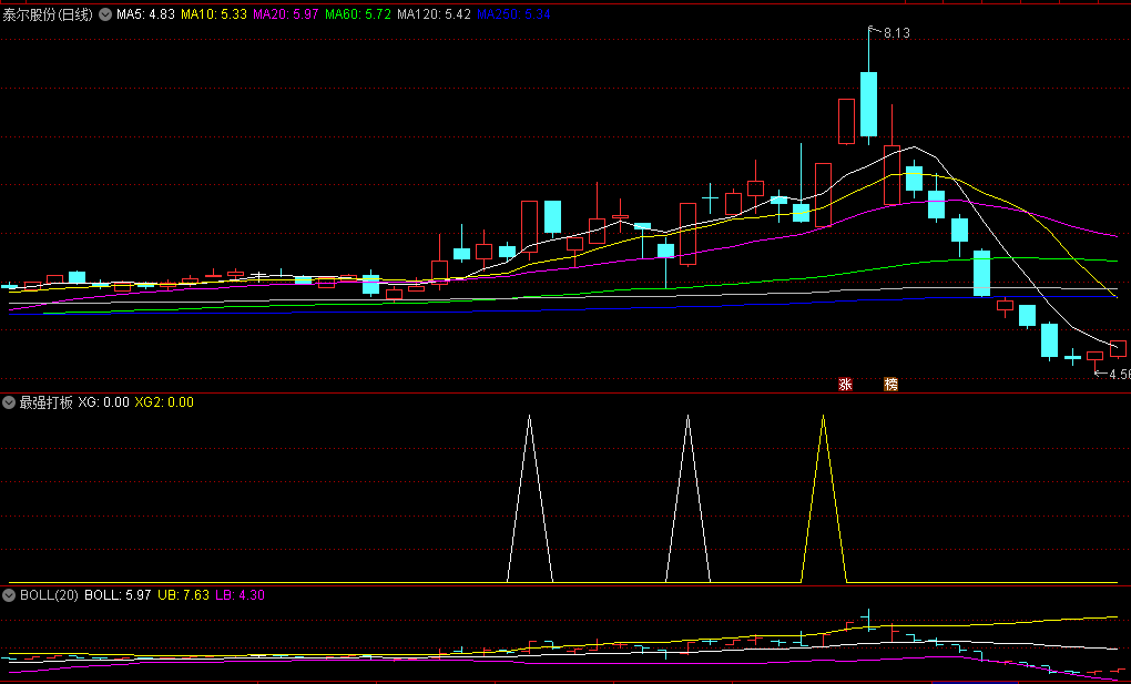 至强〖最强打板〗副图/选股指标 找最强的板 打最强的板 通达信 源码