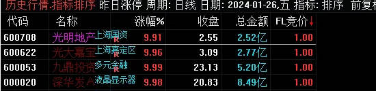 〖自用竞价〗副图/选股指标 可排序 可选股 不可回测 通达信 源码