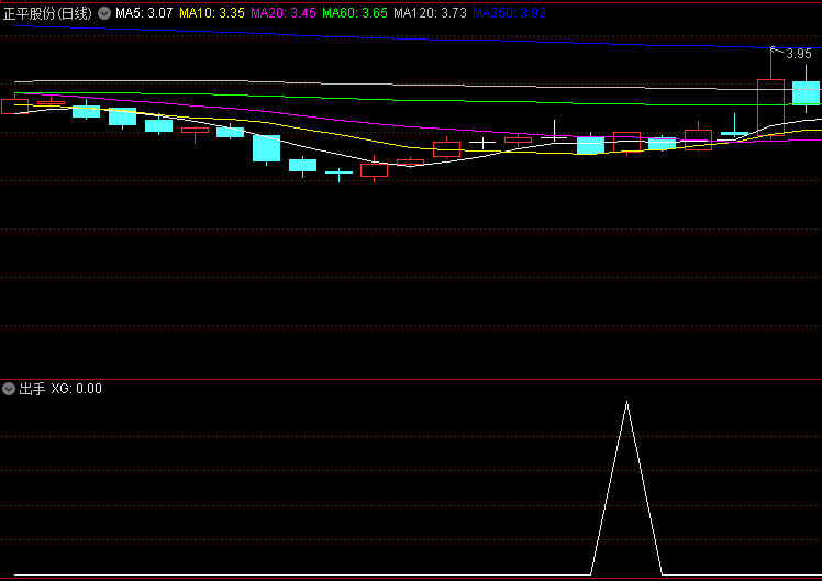 〖出手〗副图/选股指标 精准把握出手时机 稳定出击 通达信 源码