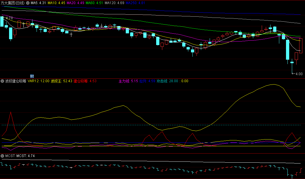 〖波段建仓吸筹〗副图指标 红箭头吸筹信号出现叠加两条件 通达信 源码
