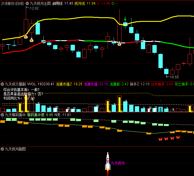 〖九天揽月〗主图/副图/选股指标 筹码集中度分析 不是简单的金叉死叉 通达信 源码