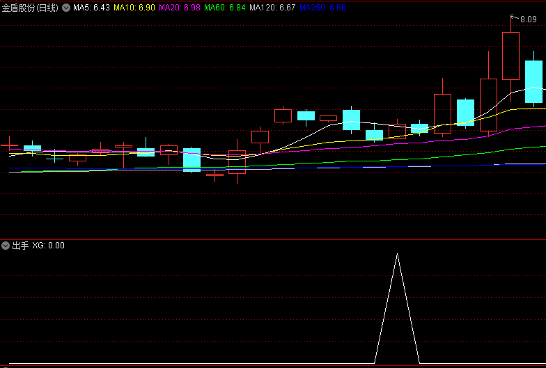〖出手〗副图/选股指标 精准把握出手时机 稳定出击 通达信 源码