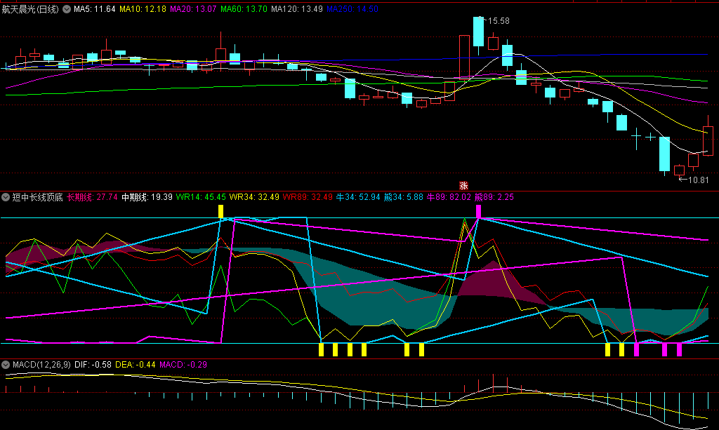 〖短中长线顶底参考〗副图指标 见顶提前跑 第一时间抄底或逃顶 适合现在的走势 通达信 源码