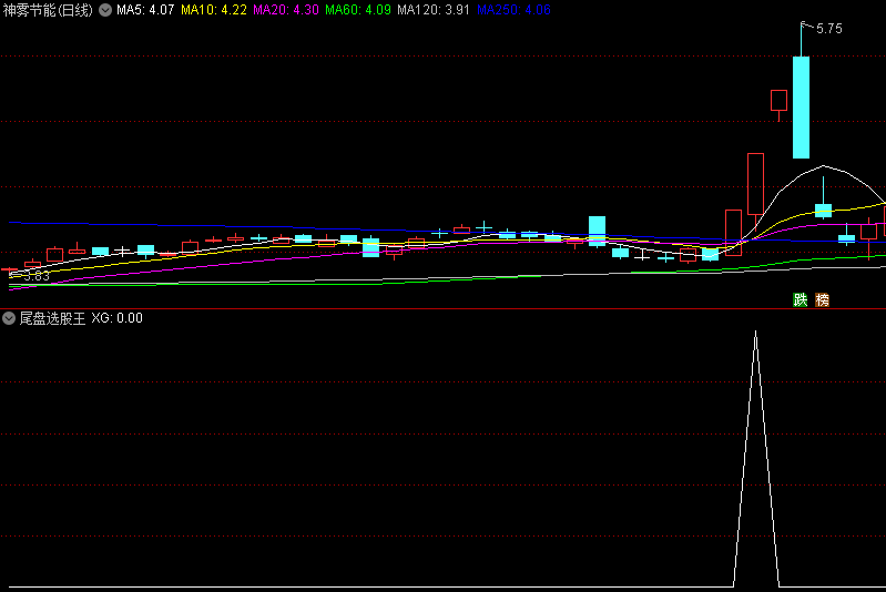 〖尾盘选股王〗副图/选股指标 信号适中 个个满意 无未来 通达信 源码