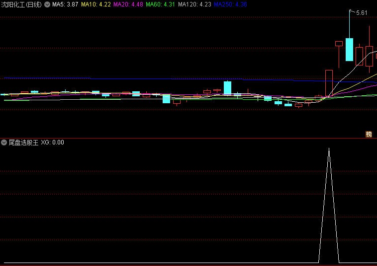 〖尾盘选股王〗副图/选股指标 信号适中 个个满意 无未来 通达信 源码