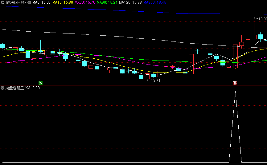 〖尾盘选股王〗副图/选股指标 信号适中 个个满意 无未来 通达信 源码