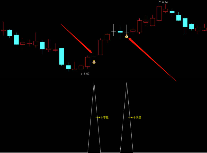 〖十字星〗主图/副图/选股指标 涨停板后出现的十字星 变盘指标 通达信 源码