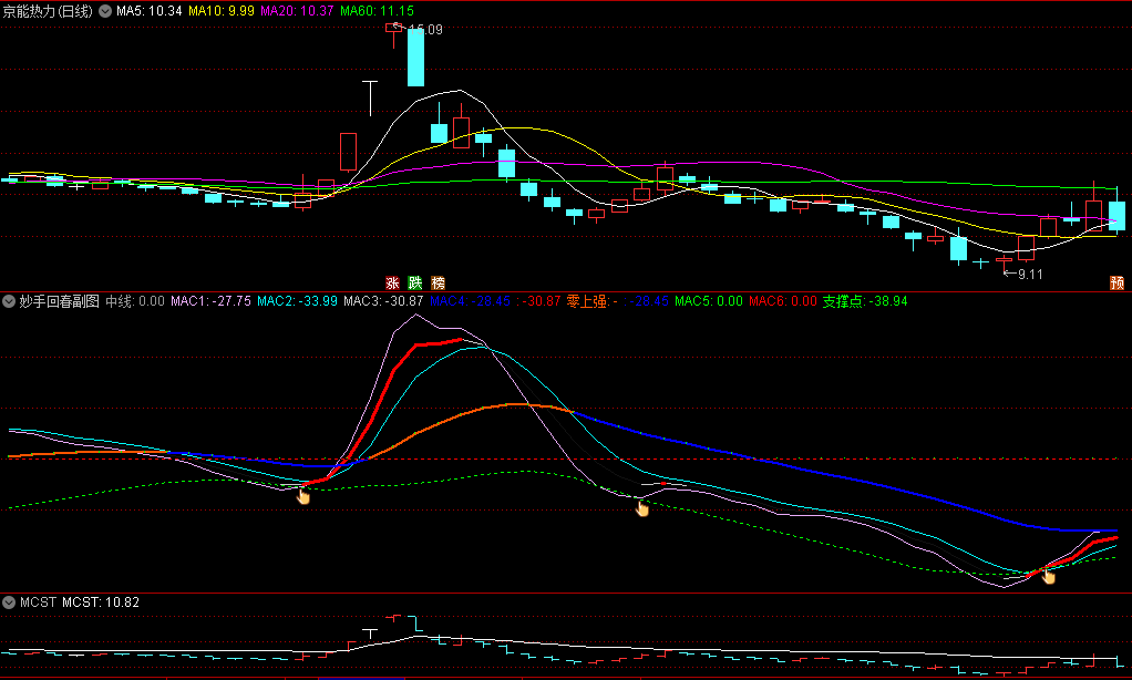 精品优化版〖妙手回春〗副图/选股指标 捕捉底部形态方法 抓主升 通达信 源码