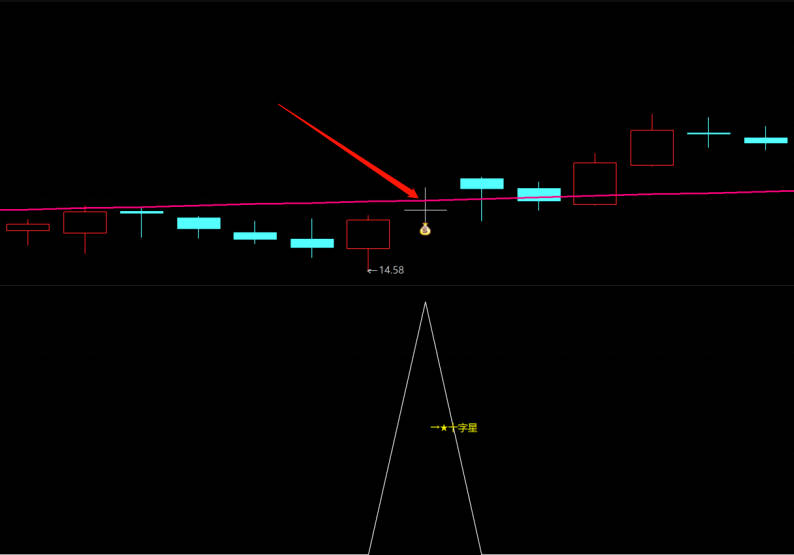 〖十字星〗主图/副图/选股指标 涨停板后出现的十字星 变盘指标 通达信 源码