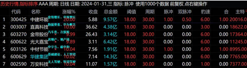 〖主特〗副图指标 股灾牛股 主力特大单运行的轨迹 无未来 通达信 源码