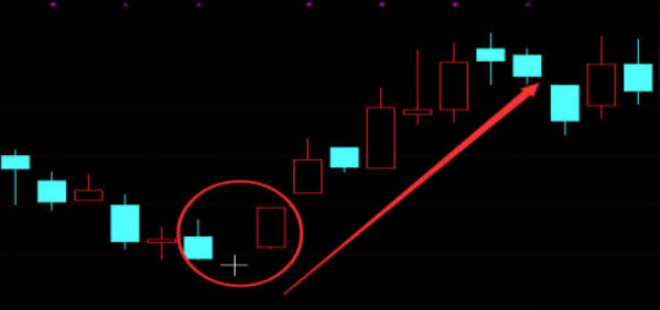 〖十字星〗主图/副图/选股指标 涨停板后出现的十字星 变盘指标 通达信 源码