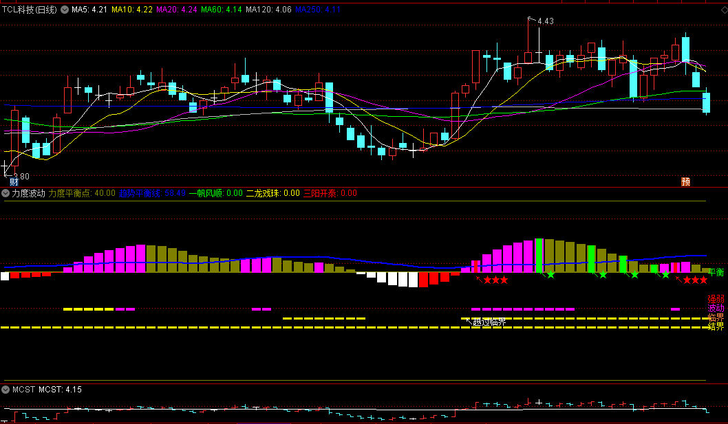〖力度波动〗副图/选股指标 辨识力度强弱 涨跌之间识别方向 通达信 源码
