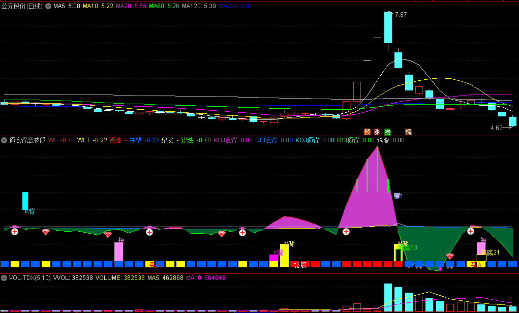 〖顶底背离波段〗副图指标 KDJRSI顶底背离 短线选股 通达信 源码