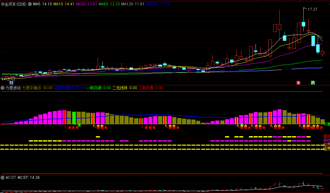 〖力度波动〗副图/选股指标 辨识力度强弱 涨跌之间识别方向 通达信 源码