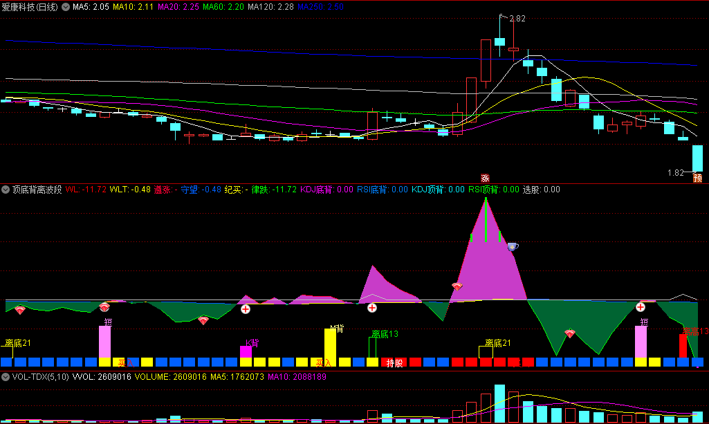 〖顶底背离波段〗副图指标 KDJRSI顶底背离 短线选股 通达信 源码