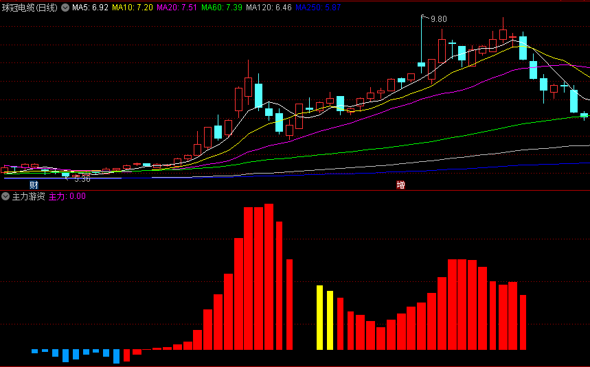 〖主力游资〗副图指标 看主力游资量能 龙年恭喜发财 通达信 源码