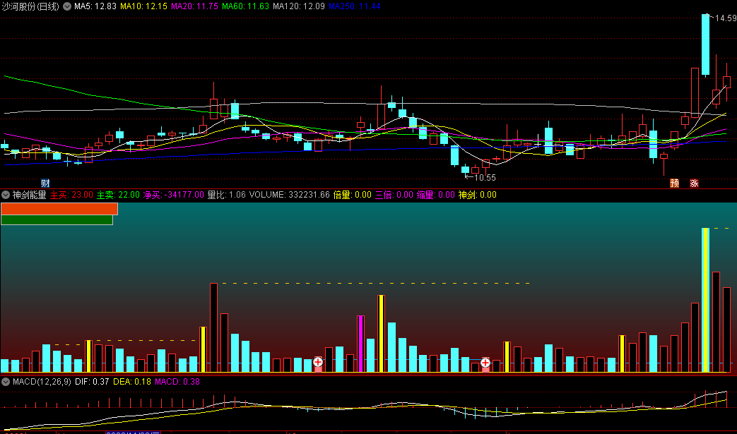 神剑系列之〖神剑能量〗副图指标 主买+主卖+净量 量能+KDJ 通达信 源码