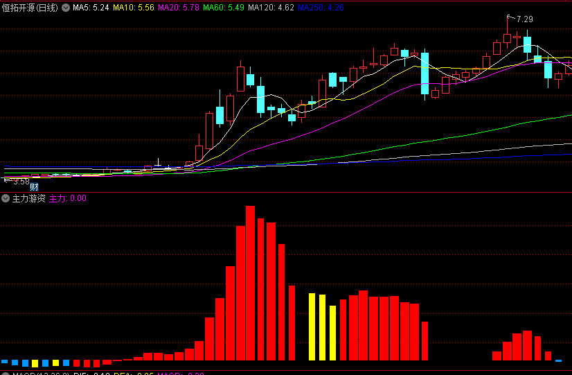 〖主力游资〗副图指标 看主力游资量能 龙年恭喜发财 通达信 源码