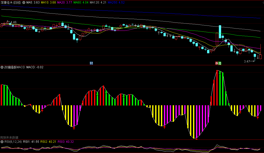同花顺改编强版MACD副图指标 带买入卖出箭头的MACD指标 短线适用 源码 效果图