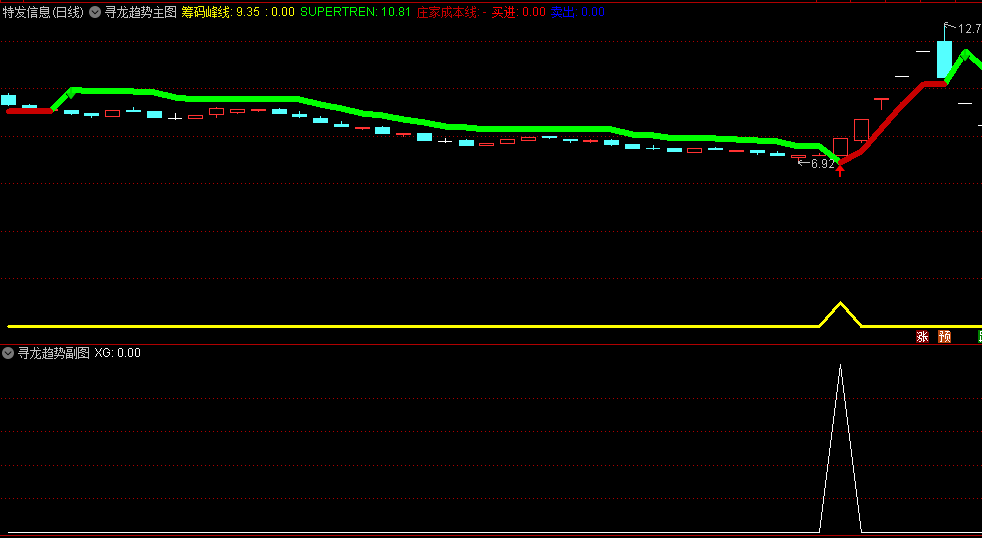 〖寻龙趋势〗主图/副图/选股指标 庄家成本线 筹码峰线 通达信 源码
