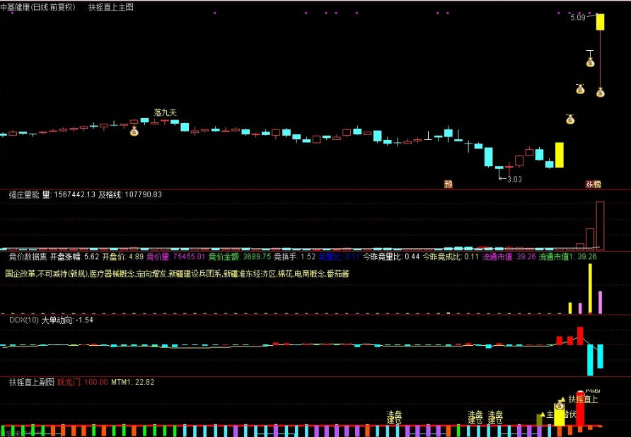 通达信量化模型〖扶摇直上落九天〗主图/副图/选股指标 完美波段轻松捉妖 某宝价格不菲 通达信 源码