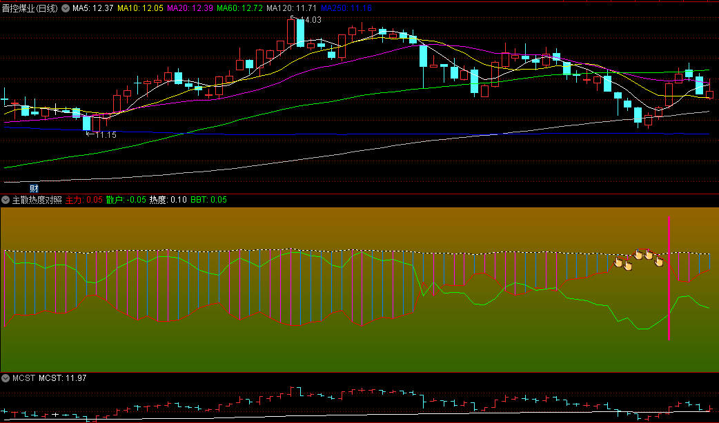 〖主散热度对照〗副图指标 金手指看底 源码分享 无未来 通达信 源码