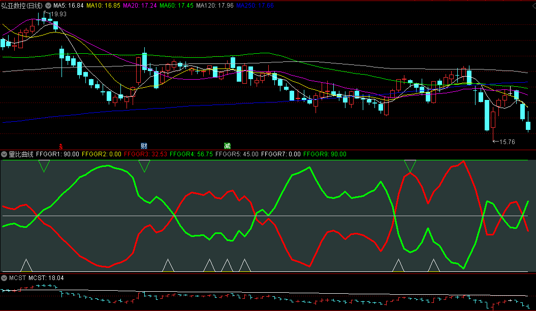 〖量比曲线〗副图指标 超牛金叉 金叉上行选股 通达信 源码