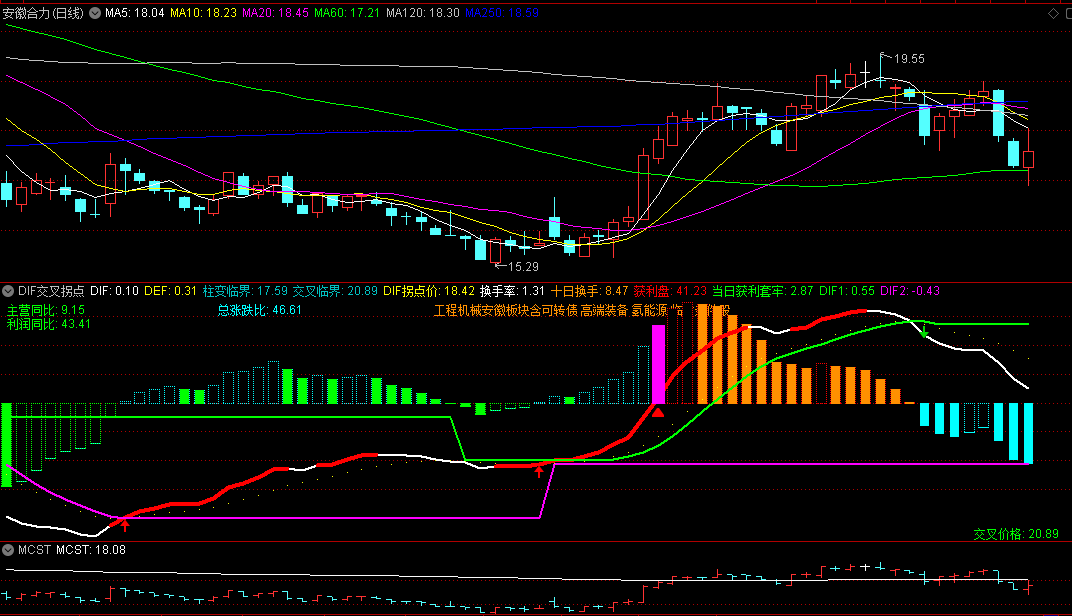 〖DIF交叉拐点〗副图指标 利用MACD定制 结合换手和获利比例 通达信 源码