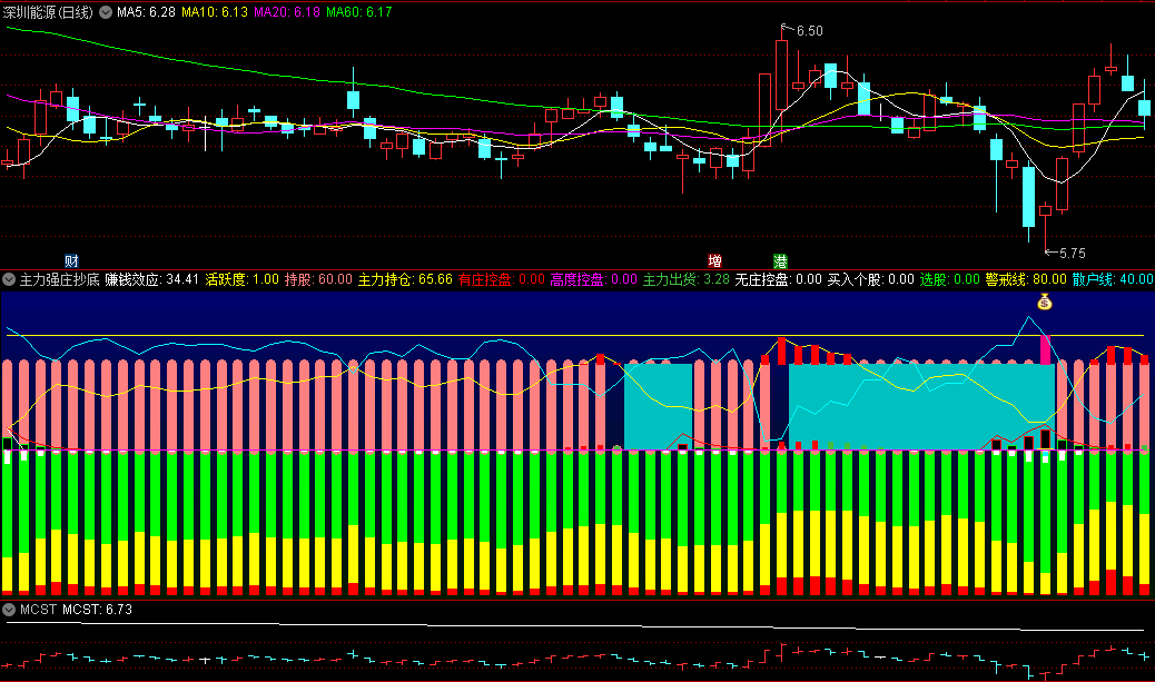 〖主力强庄抄底〗副图指标 组合多个指标 底部显现低吸 通达信 源码