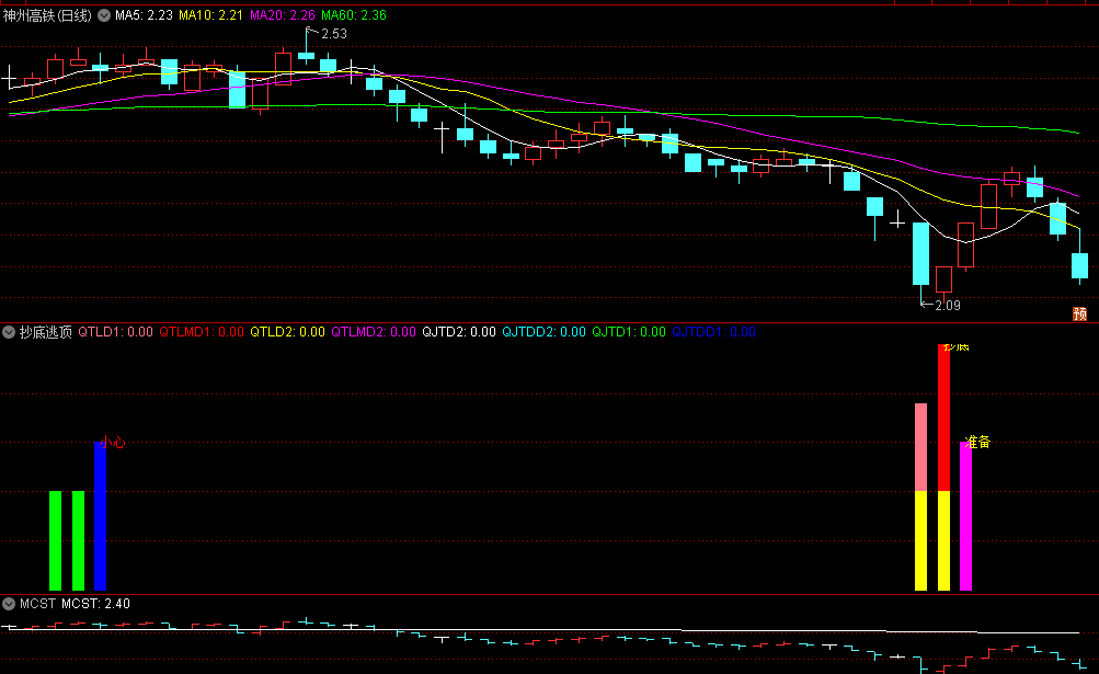 〖抄底逃顶〗副图/选股指标 做了删减优化 低吸招财 逃顶进宝 通达信 源码