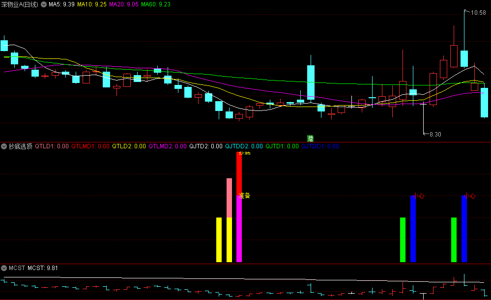 〖抄底逃顶〗副图/选股指标 做了删减优化 低吸招财 逃顶进宝 通达信 源码