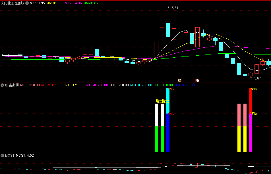 〖抄底逃顶〗副图/选股指标 做了删减优化 低吸招财 逃顶进宝 通达信 源码