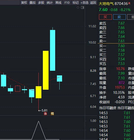 〖新年吃肉〗副图/选股指标 加密已经解密 信号好准 通达信 源码