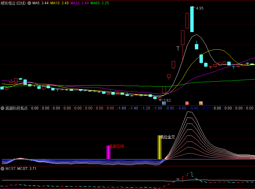 〖底部阶段低点〗副图指标 绝对一流 精品低位抄底指标 通达信 源码