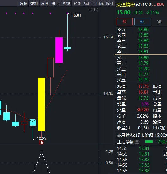 〖新年吃肉〗副图/选股指标 加密已经解密 信号好准 通达信 源码