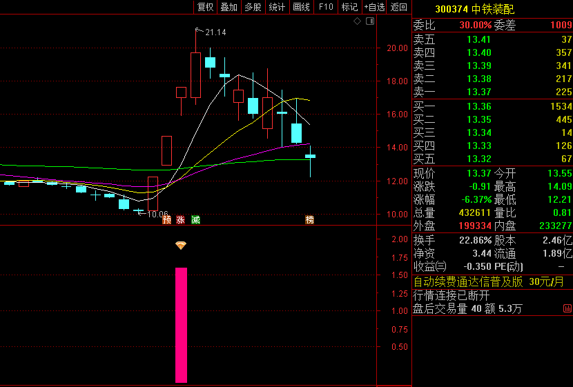 今选〖龙妖强势启动〗副图/选股指标 龙头妖股 选股少而精 通达信 源码