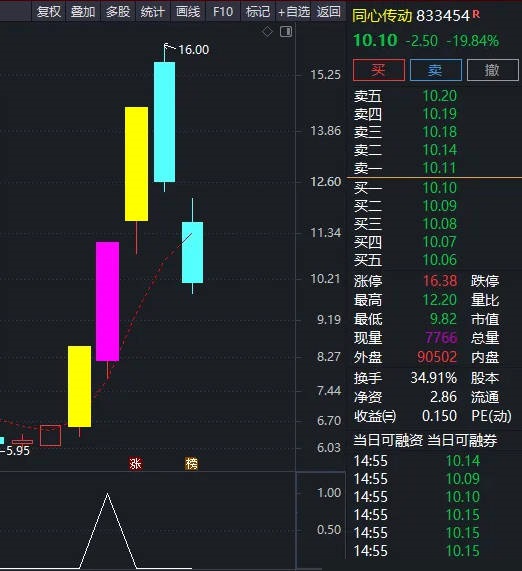 〖新年吃肉〗副图/选股指标 加密已经解密 信号好准 通达信 源码