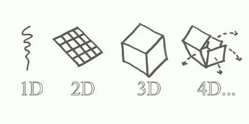 4d打印概念股