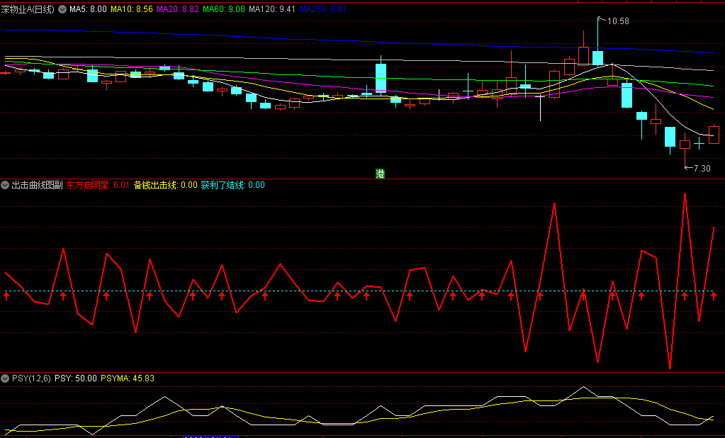 〖出击曲线图〗副图指标 心电图选股 让你短线赚钱的指标 通达信 源码