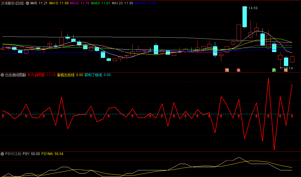 〖出击曲线图〗副图指标 心电图选股 让你短线赚钱的指标 通达信 源码