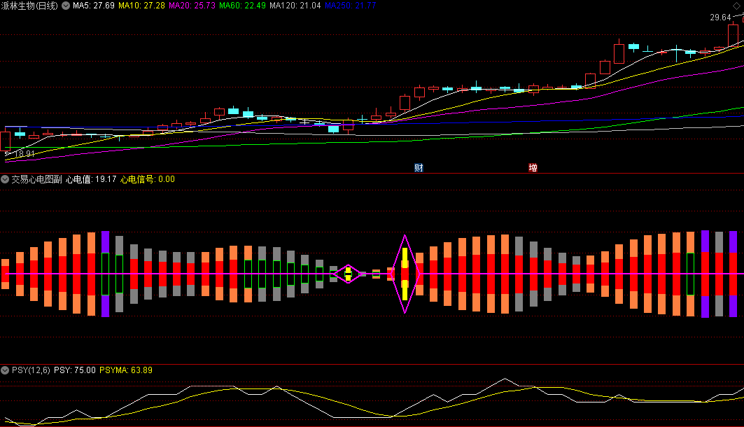 〖交易心电图〗副图指标 专门分析情绪高低 汇盈博弈版特色指标之一 通达信 源码